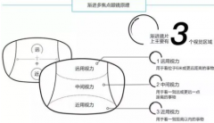 关于渐进多焦眼镜知识使用须知这些